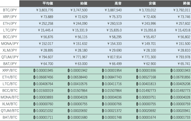 ビットバンク仮想通貨市場1
