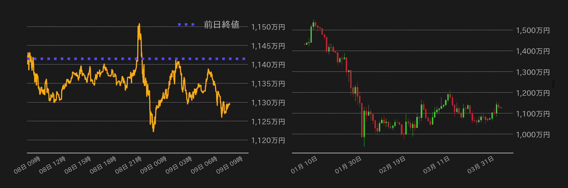 ビットコインチャート