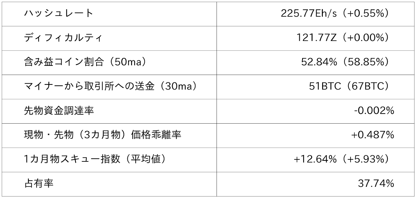 ビットコイン市況データ