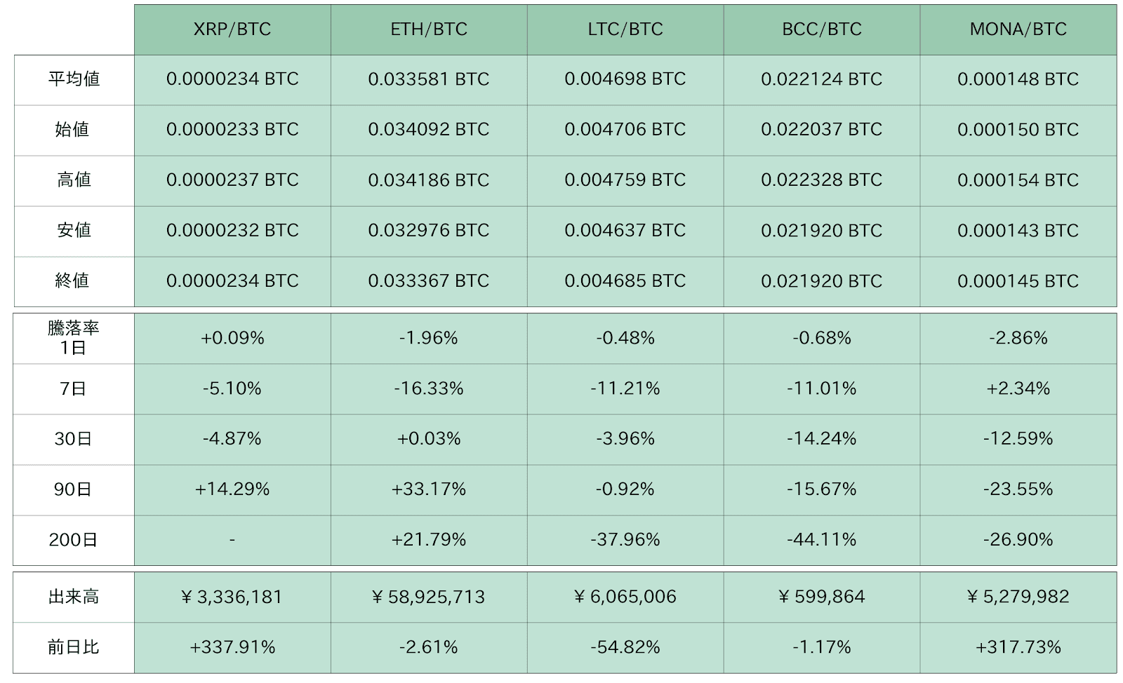 https://images.microcms-assets.io/assets/5c7d01000562418eb10a884ae8573fa3/b33b385ee93843d9a1224ffa21109278/bitbank-report-2020-09-09-5.png