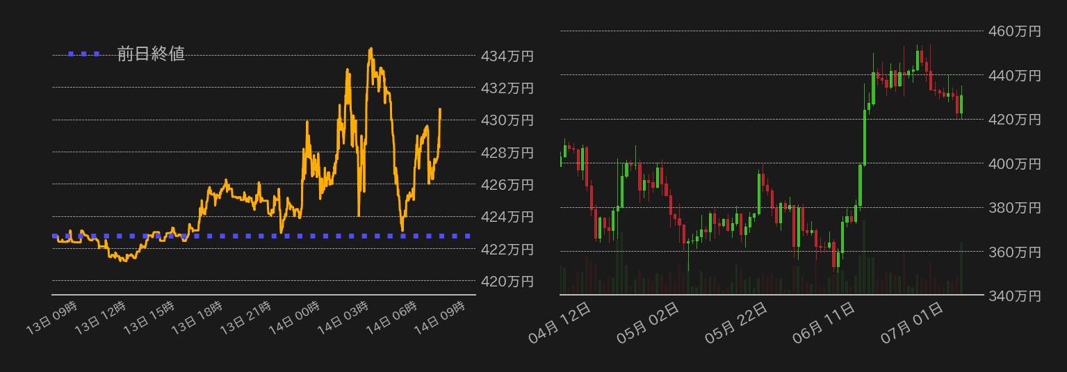ビットコインチャート