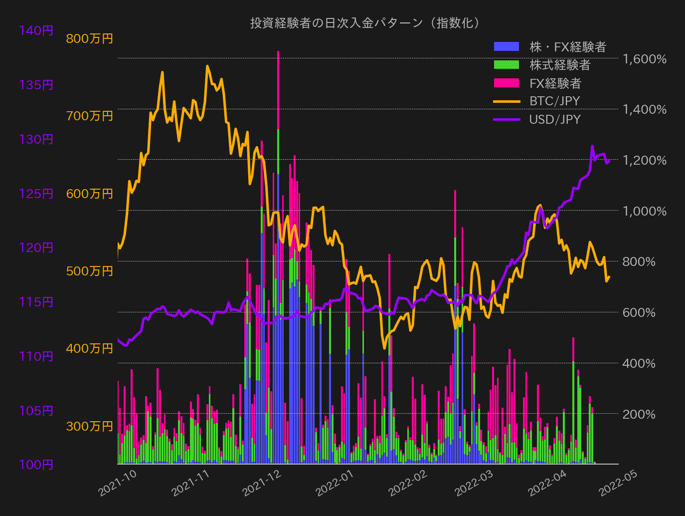deposit pattern, btcjpy, usdjpy