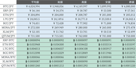 ビットバンク仮想通貨市場概況1