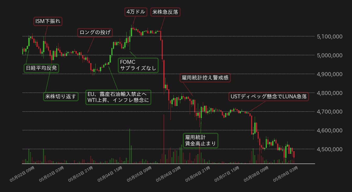 ビットコインチャート