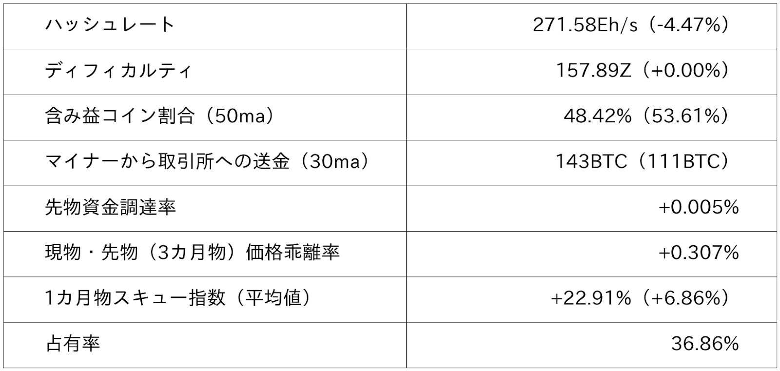 ビットコイン市況データ