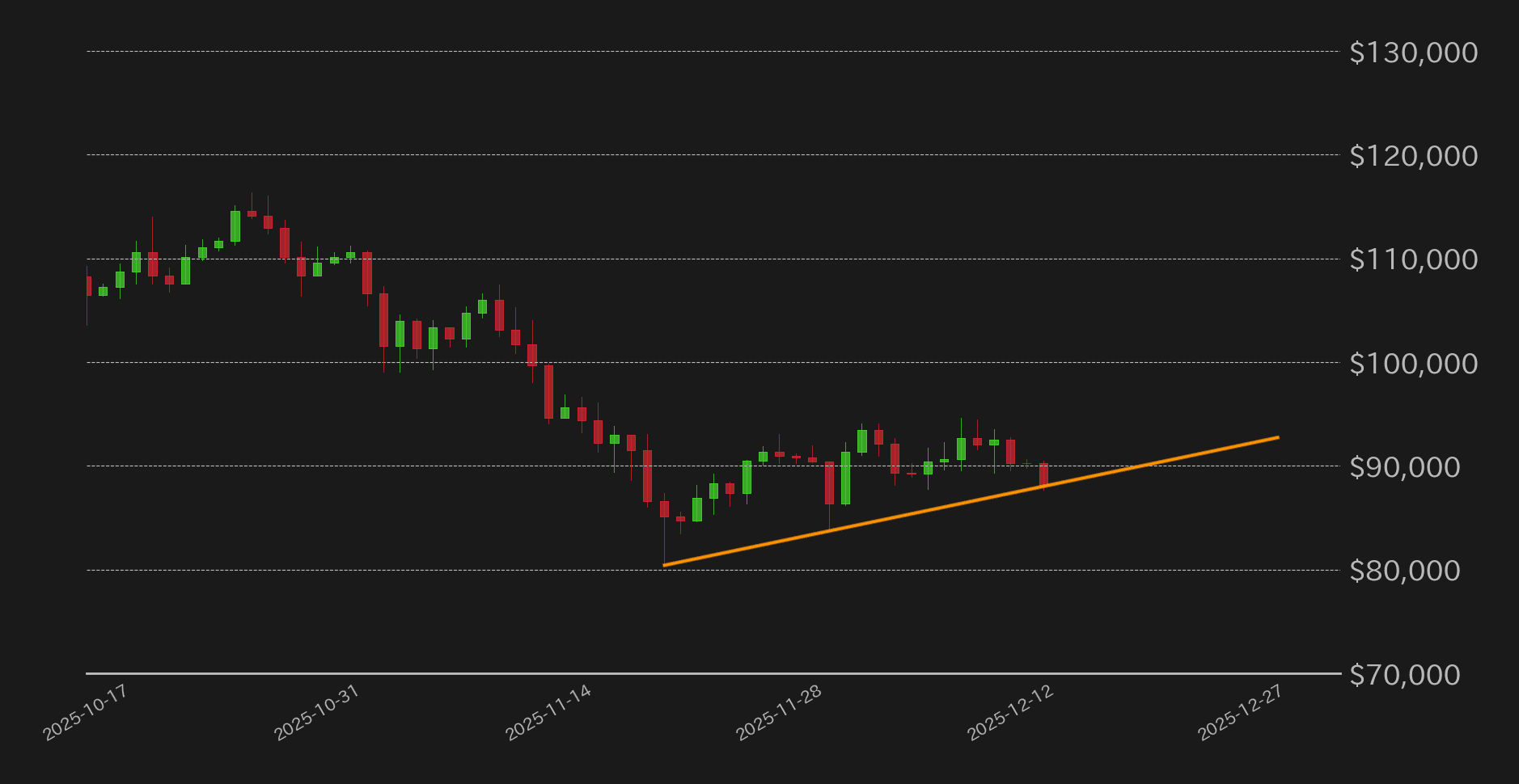 ビットコインドルチャート