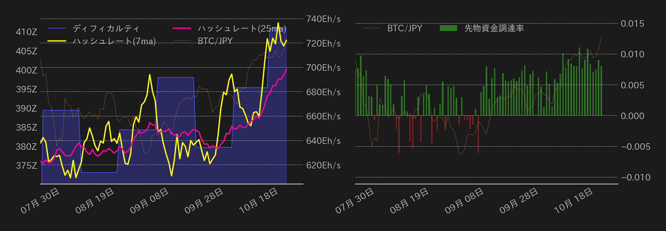 ビットコインチャート2