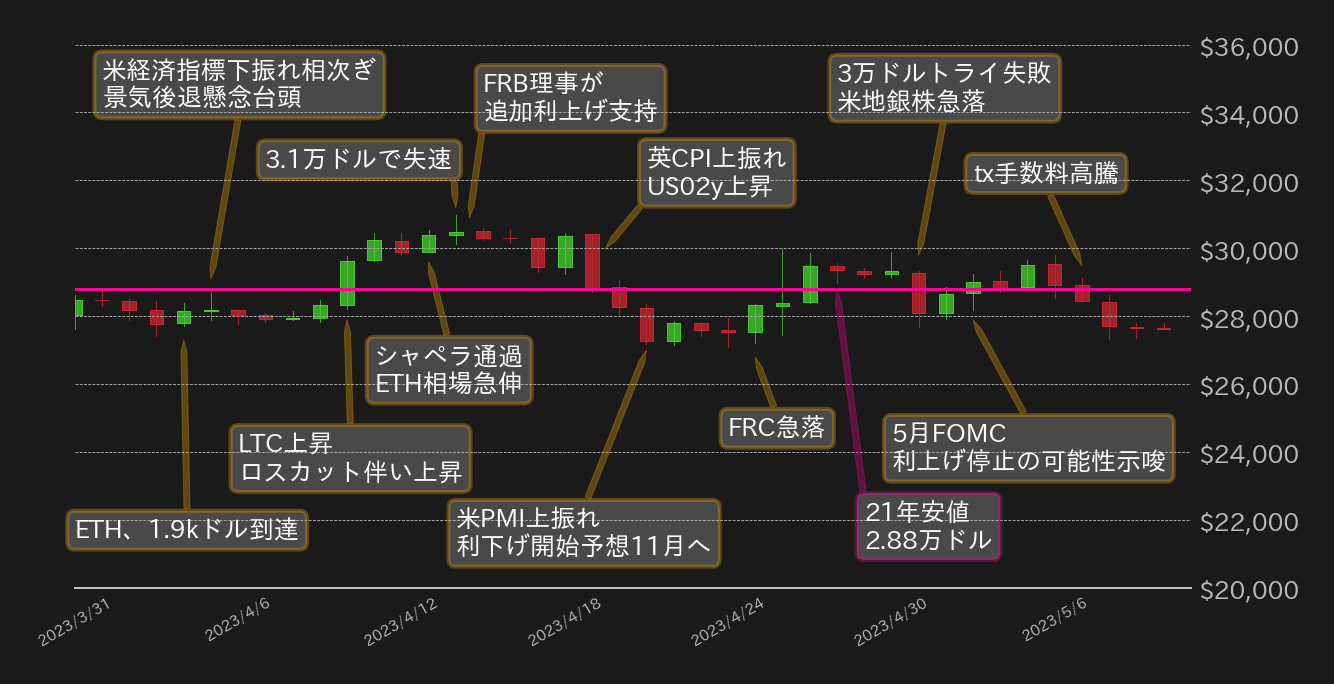 ビットコインチャート