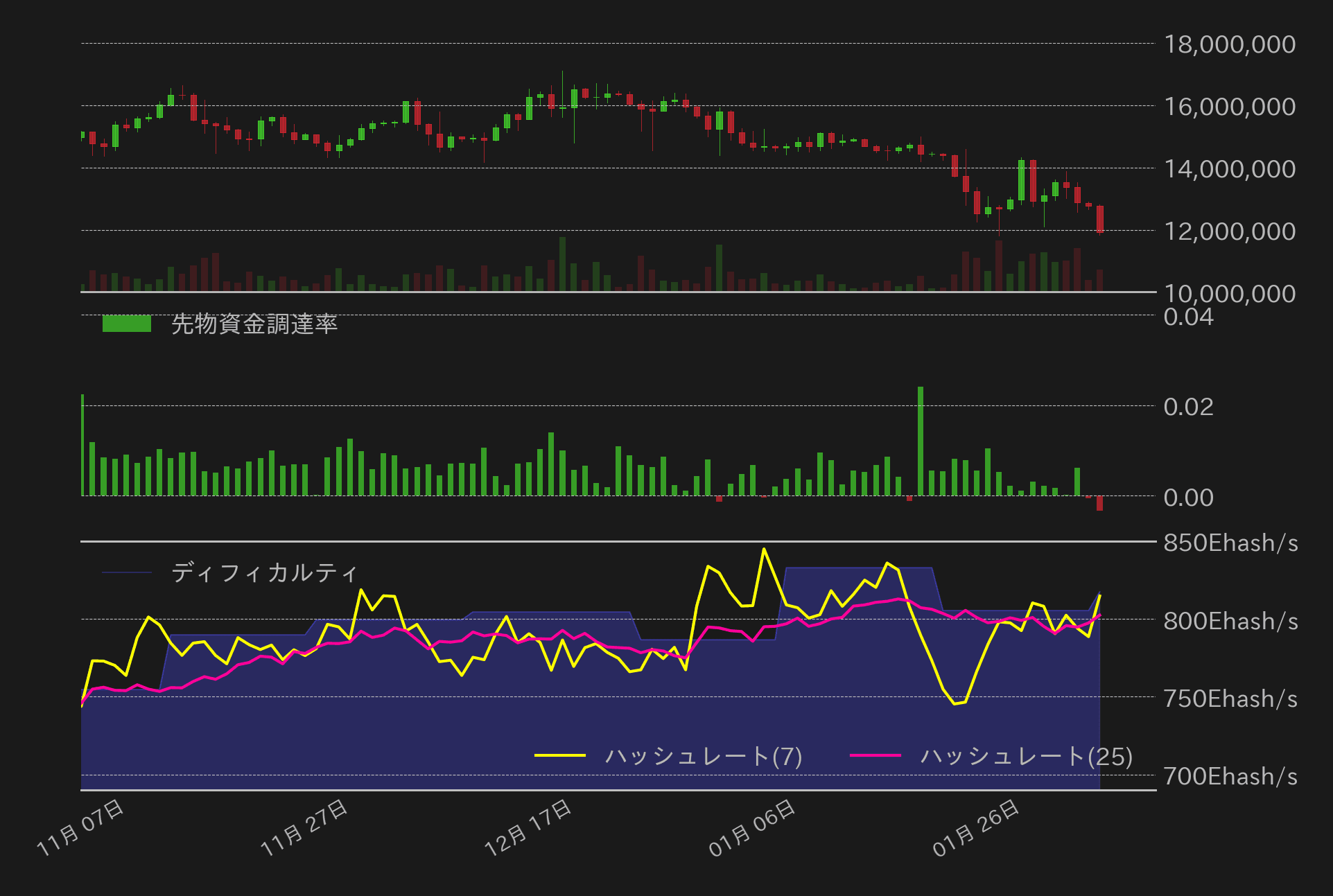 ビットコインチャート
