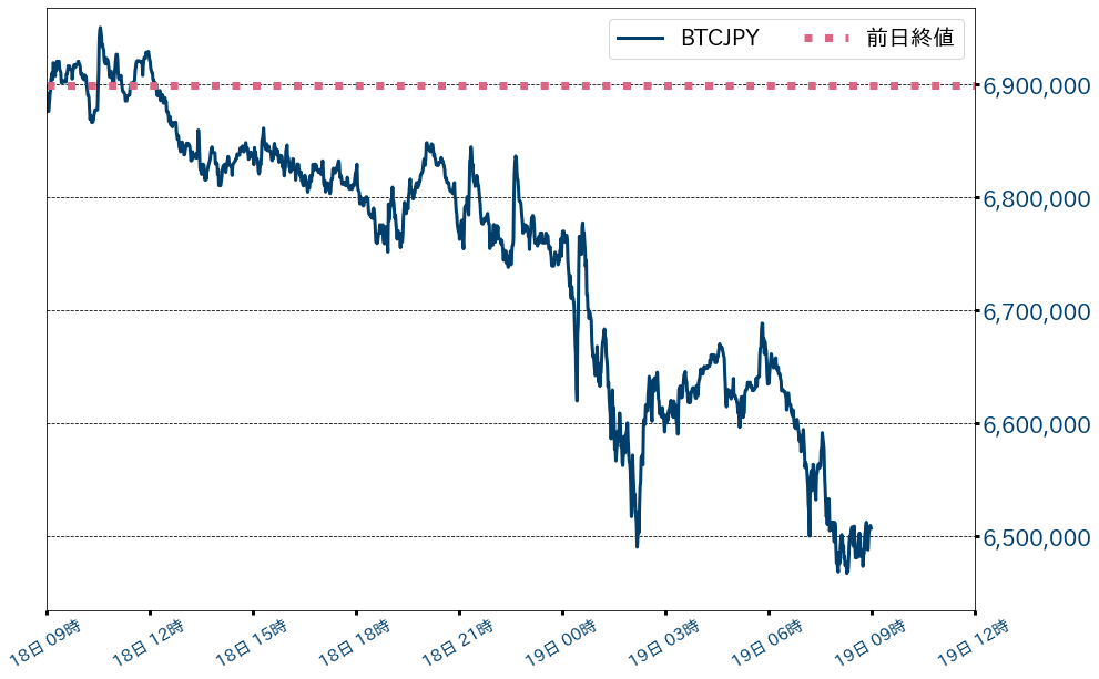 ビットコインチャート