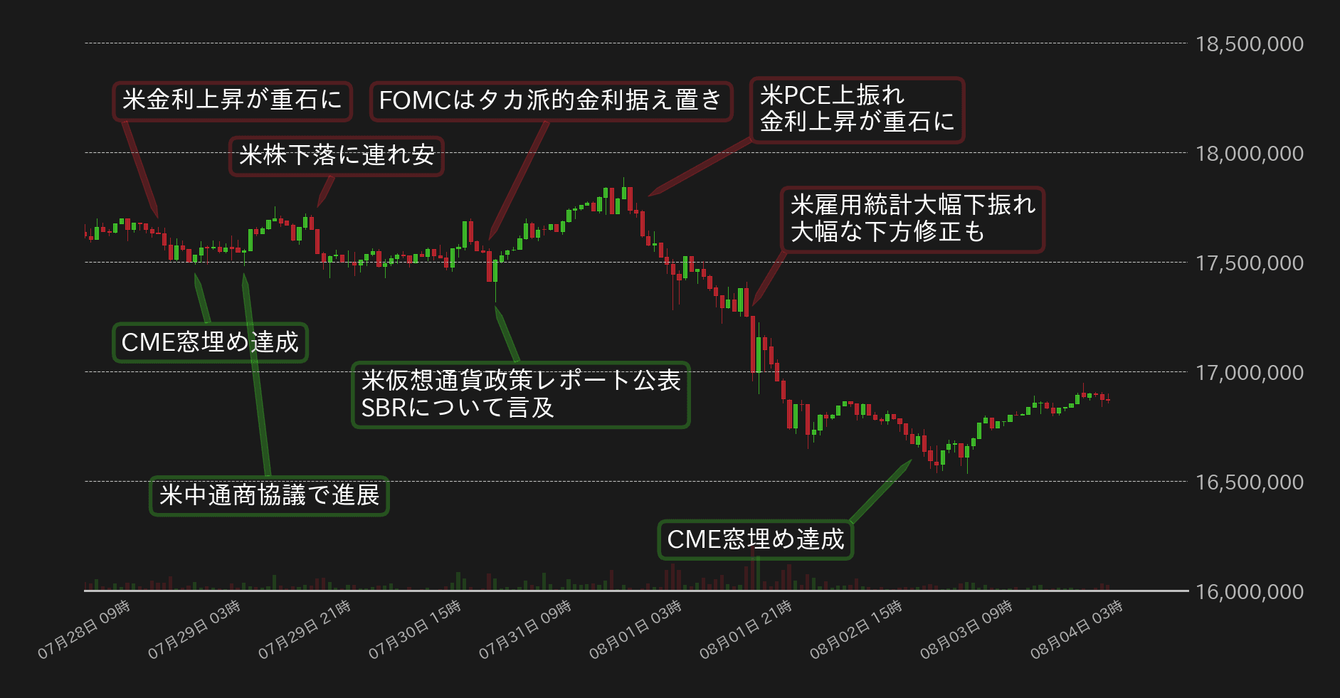 ビットコインチャート