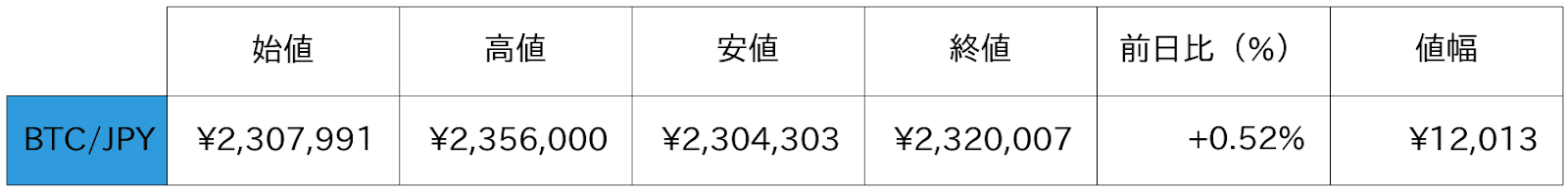 ビットコインチャート