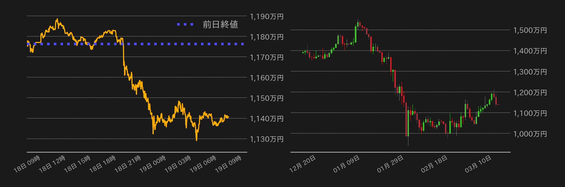 ビットコインチャート