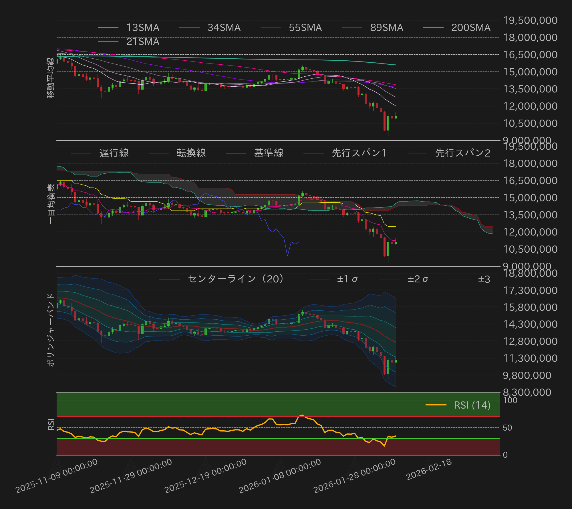 ビットコインテクニカル分析