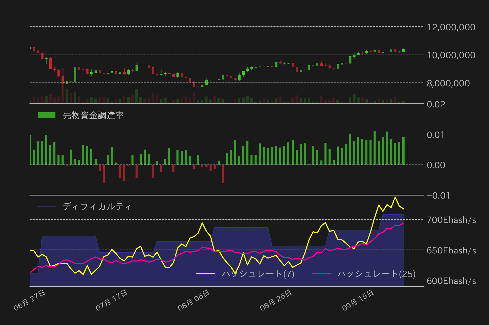 ビットコインチャート2