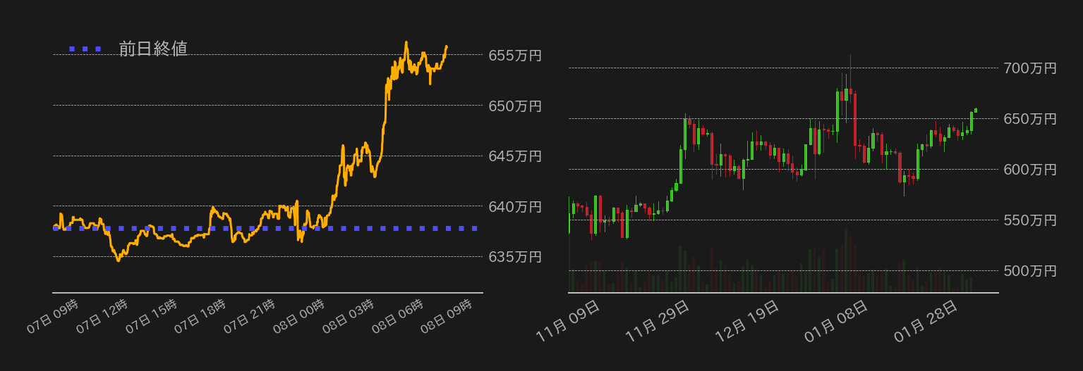 ビットコインチャート