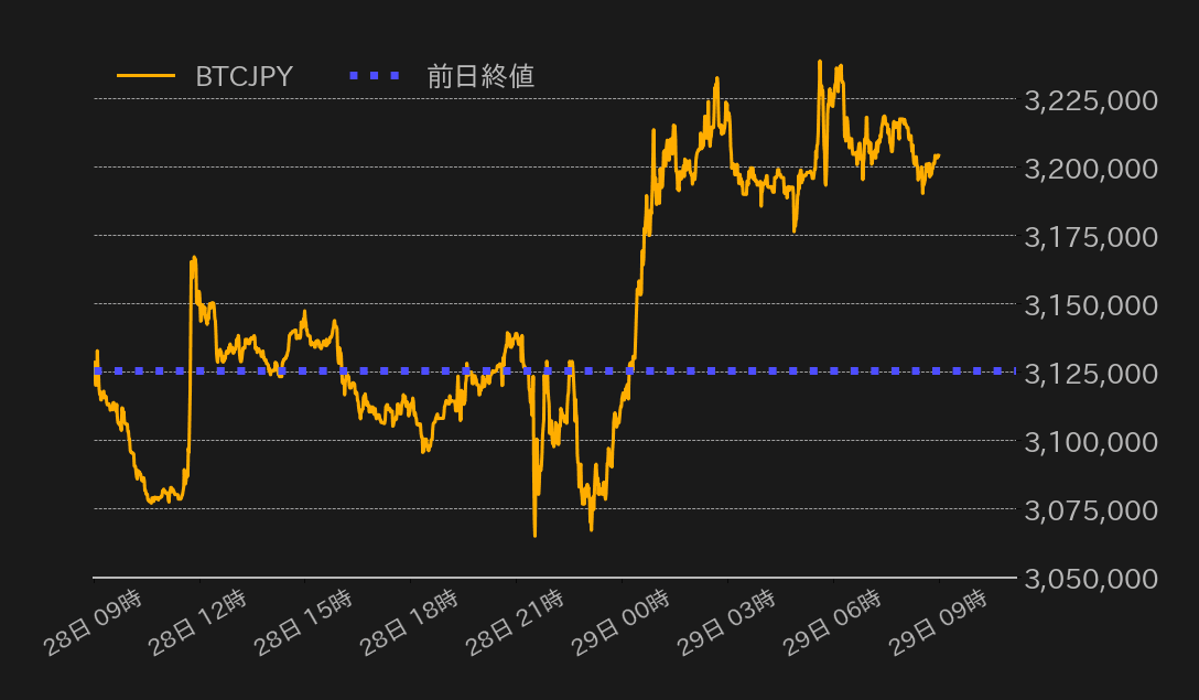 ビットコインチャート