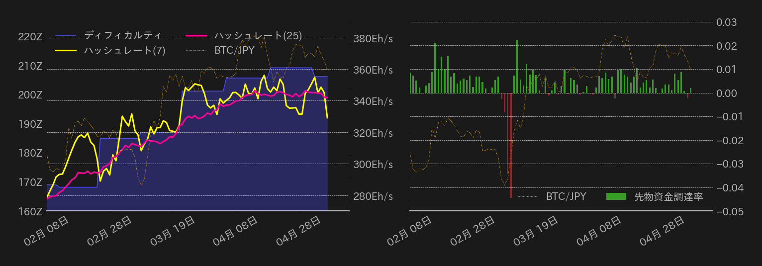 ビットコインチャート2