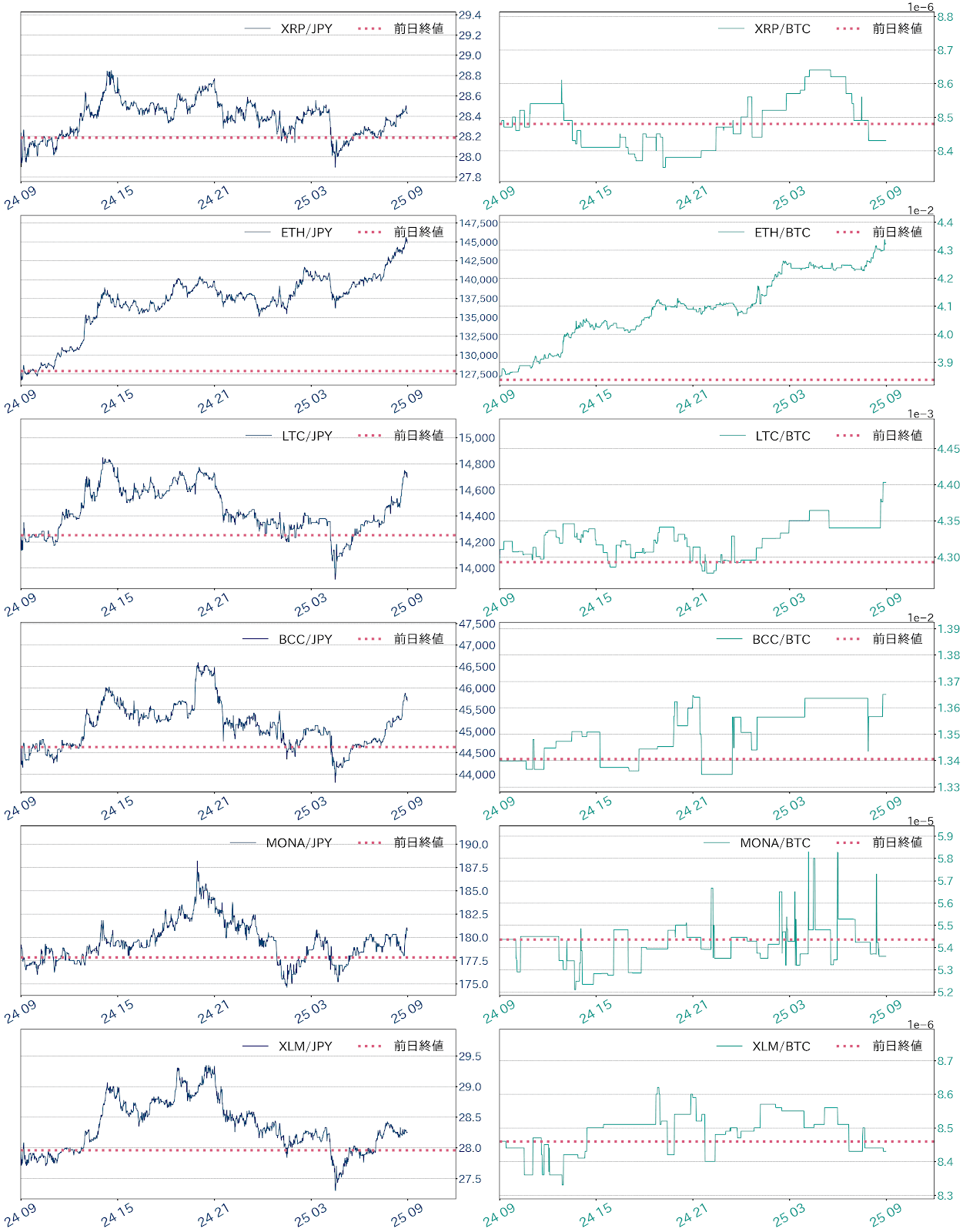 アルトコインチャート