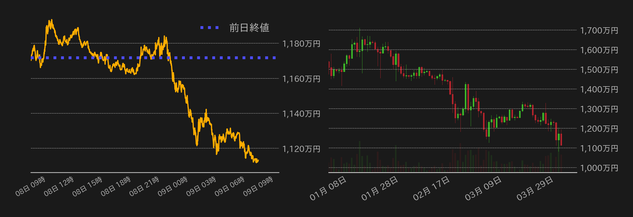 ビットコインチャート
