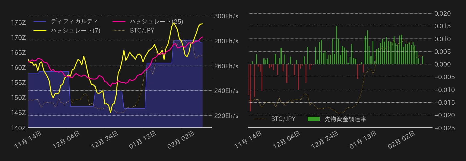 ビットコインチャート2