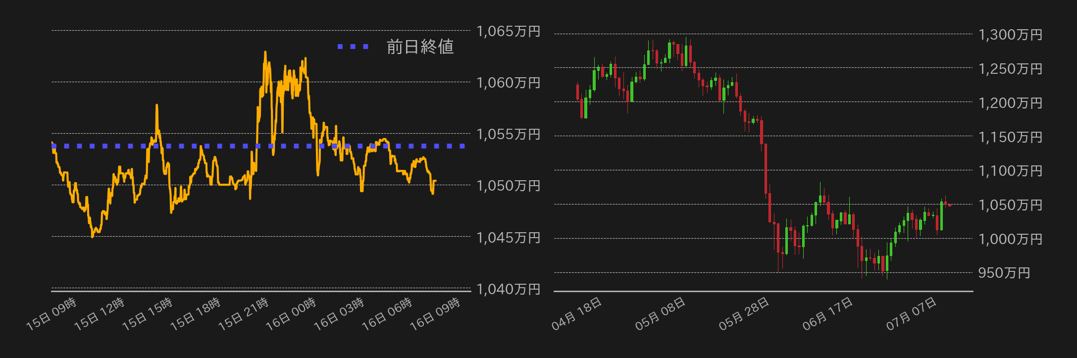 ビットコインチャート