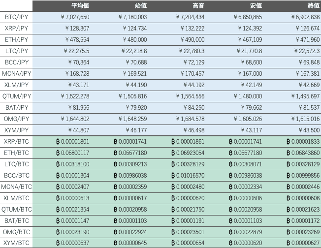 ビットバンク仮想通貨市場概況1