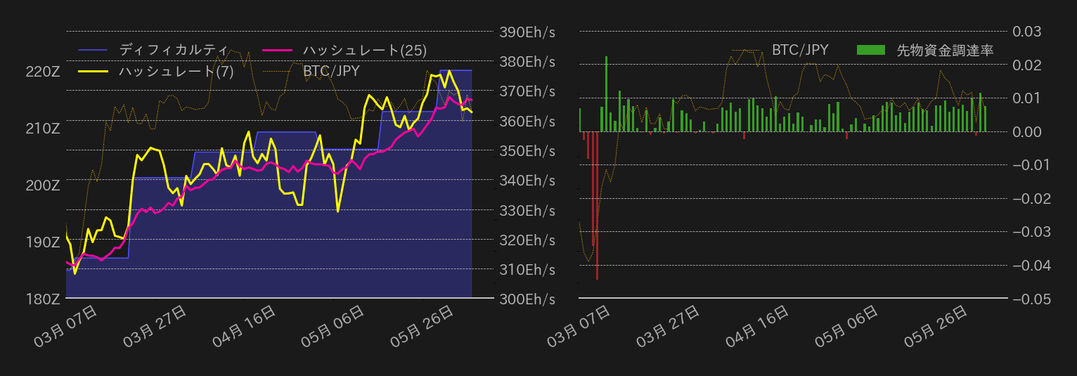 ビットコインチャート2