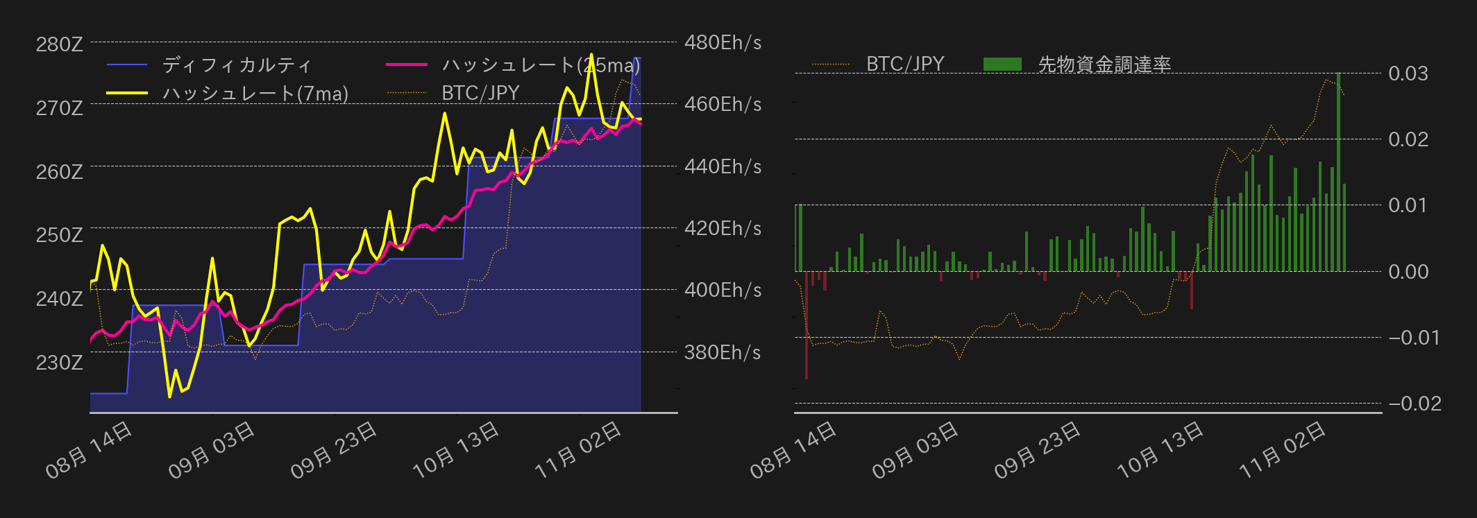 ビットコインチャート2