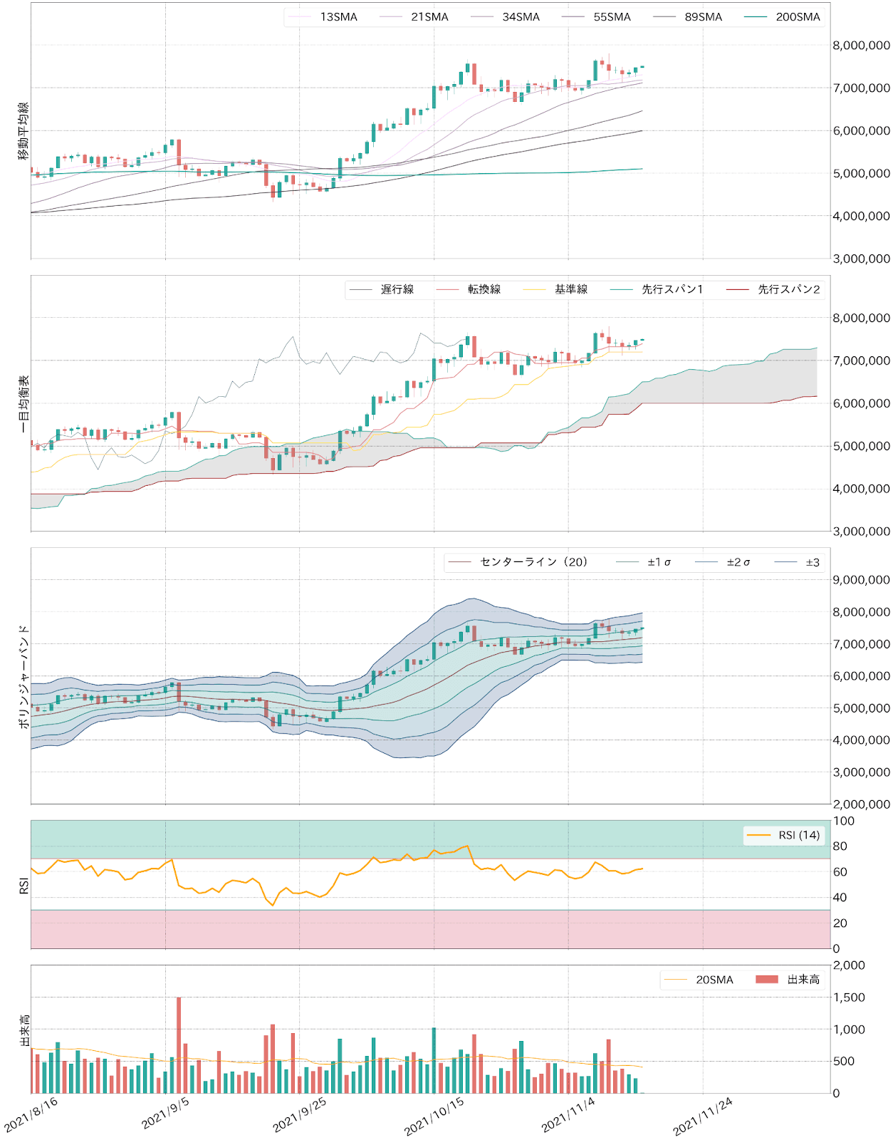 ビットコインテクニカル分析