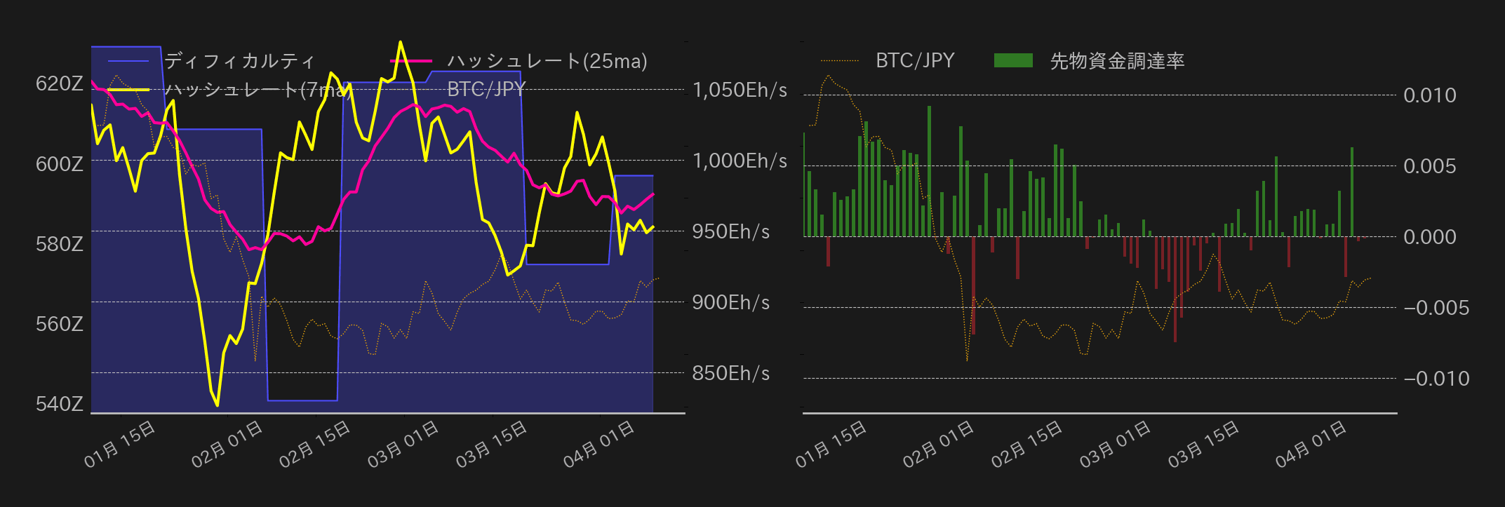 ビットコインチャート2