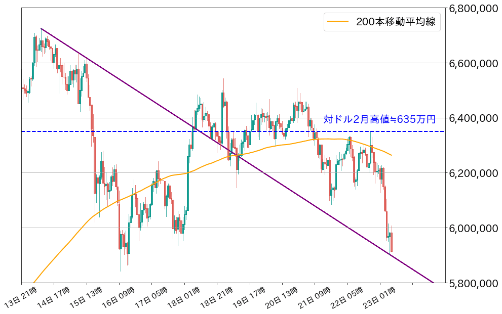 ビットコインチャート1時間足