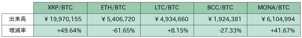 https://images.microcms-assets.io/assets/5c7d01000562418eb10a884ae8573fa3/b5ba88ce5fb94ea3a7fd52195362c415/bitbank-report-2020-07-10-11.png