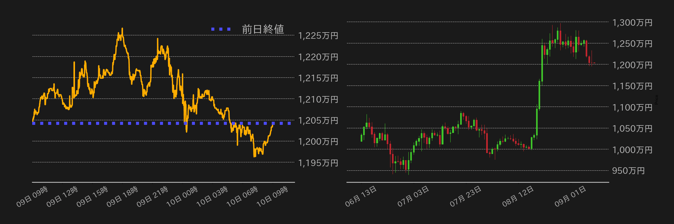 ビットコインチャート