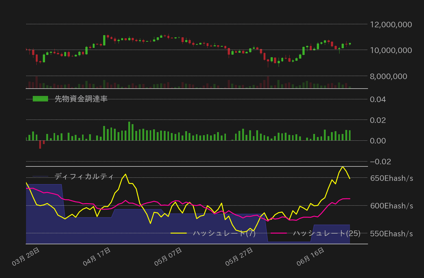 ビットコインチャート3