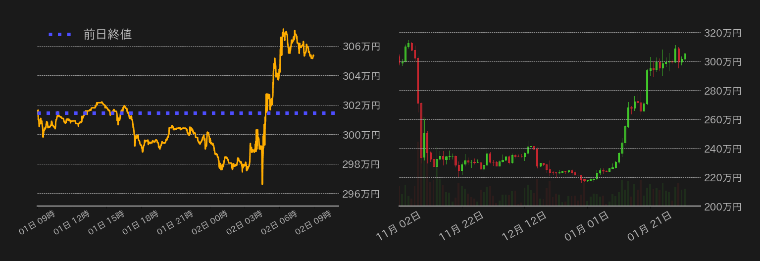 ビットコインチャート