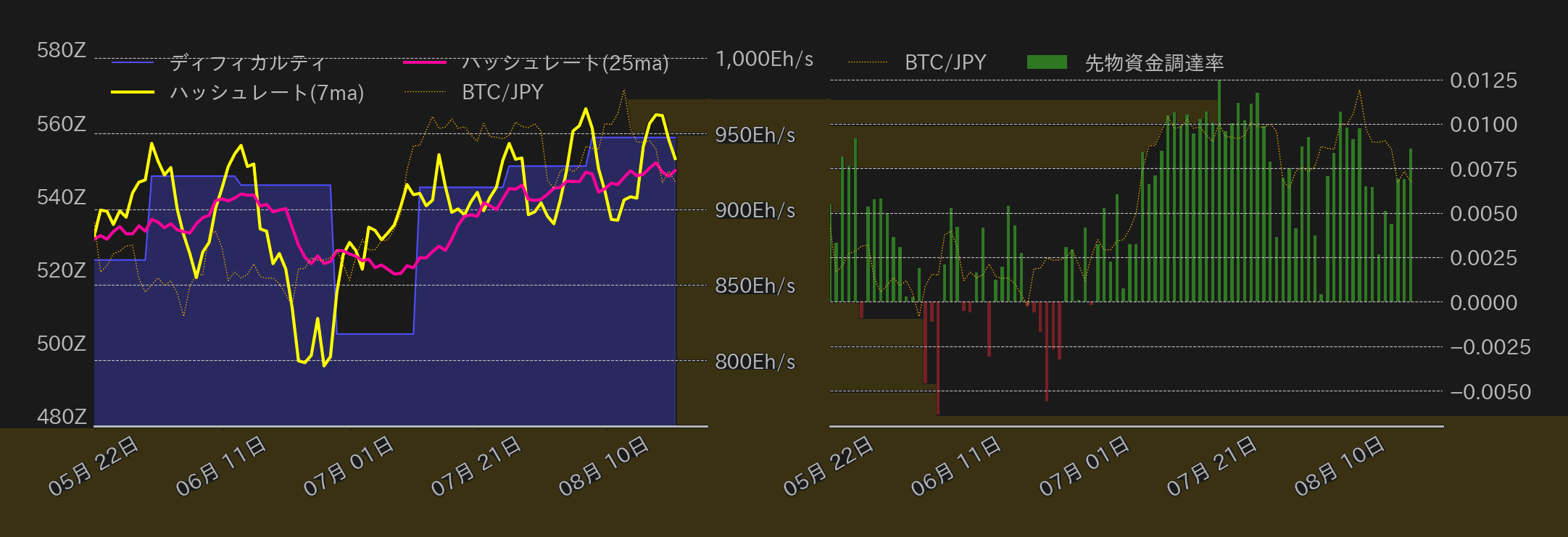 ビットコインチャート2