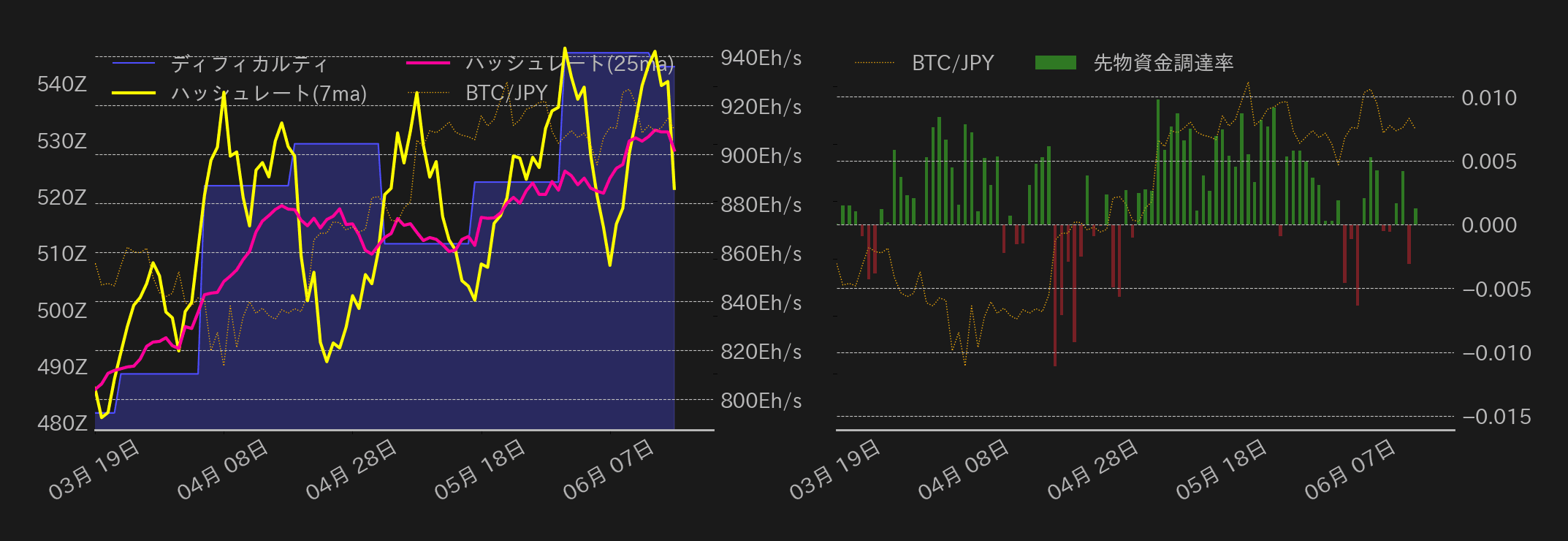 ビットコインチャート2