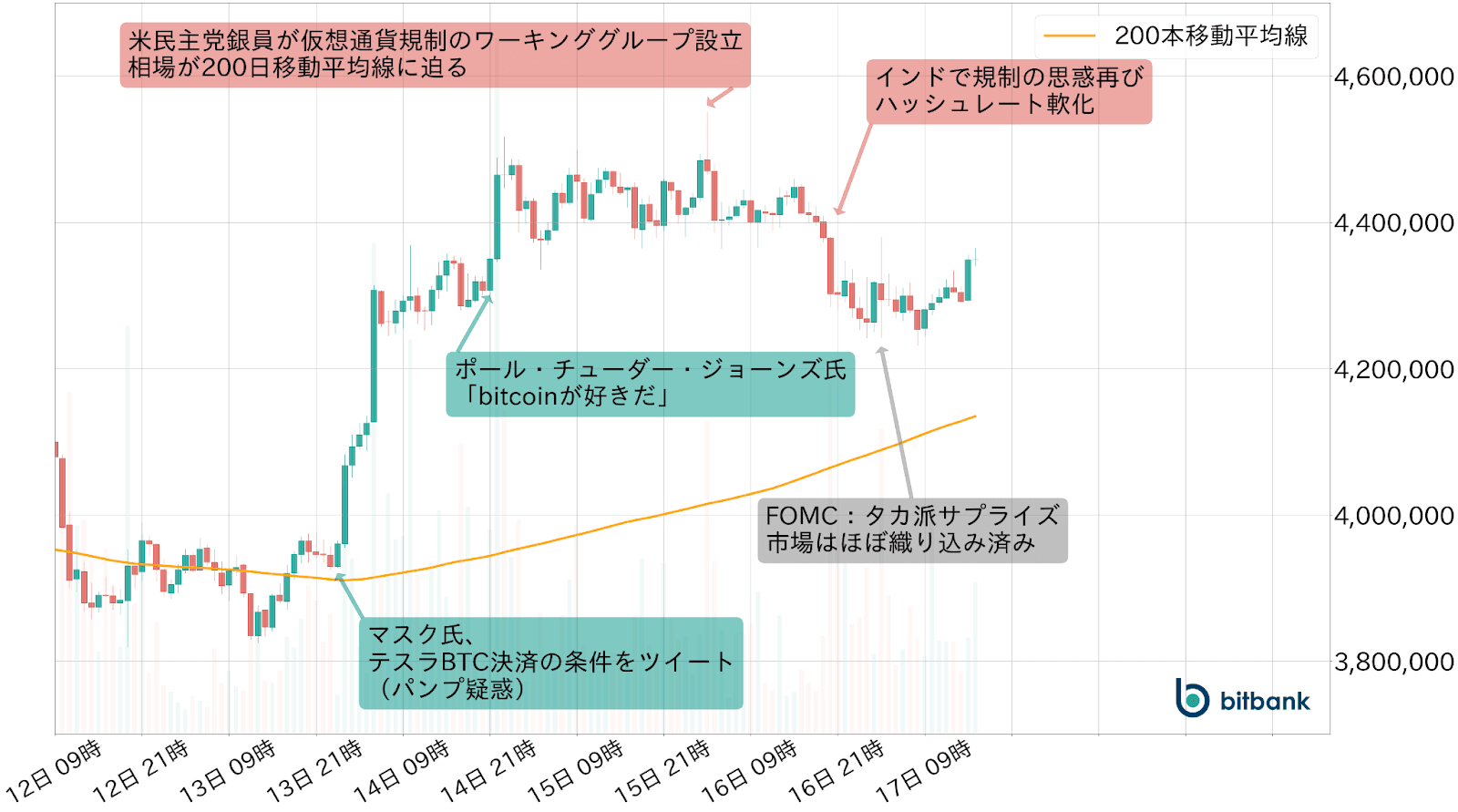 ビットコインチャート
