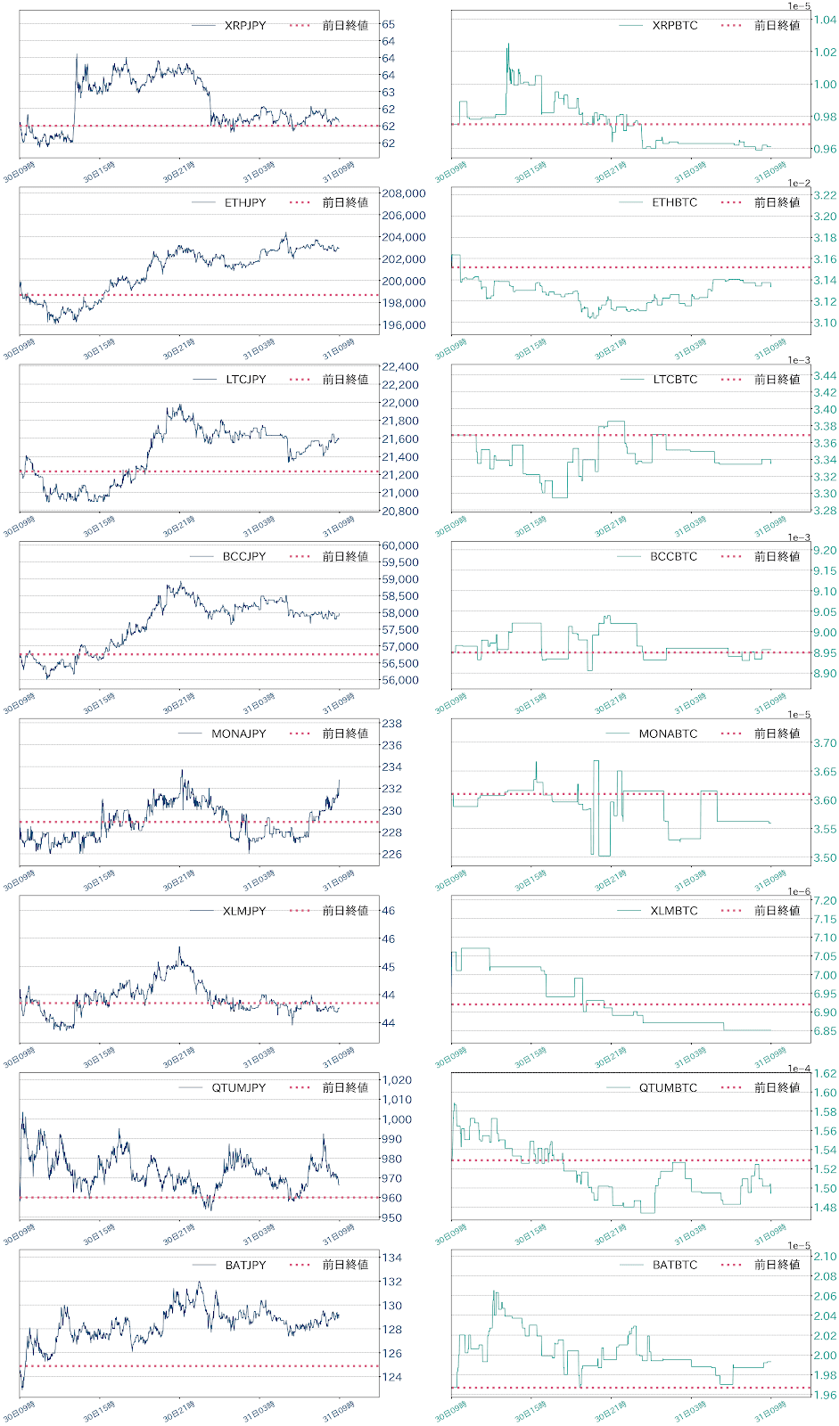 アルトコインチャート