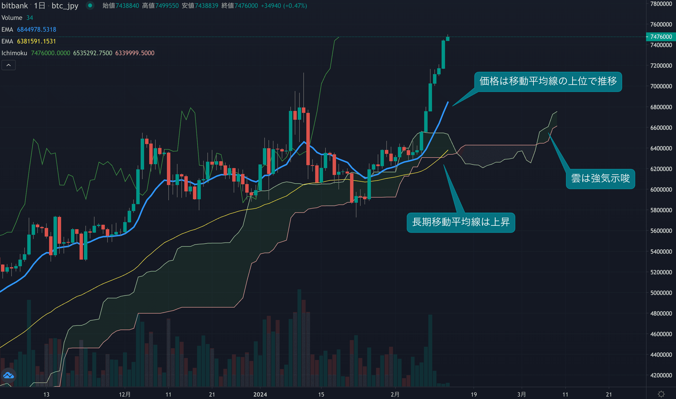 テクニカル分析