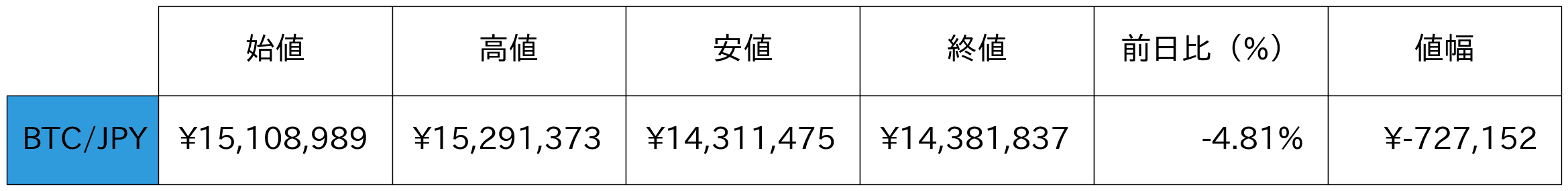 ビットコイン概況