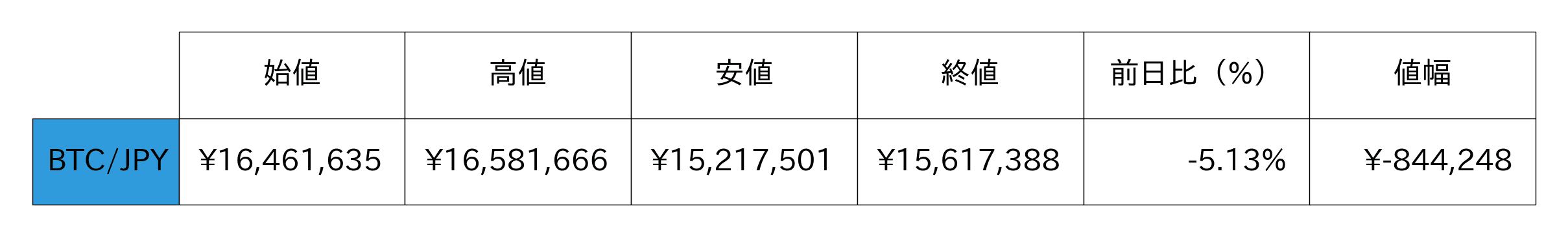 ビットコイン概況