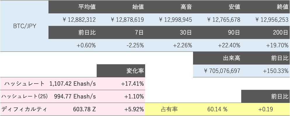 ビットコイン概況