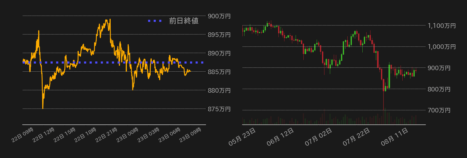 ビットコインチャート