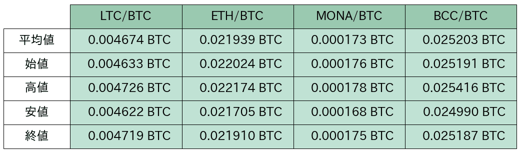 https://images.microcms-assets.io/assets/5c7d01000562418eb10a884ae8573fa3/b6b34b1181ae4af8ba9589cdddf5465e/bitbank-report-2020-05-22-8.png