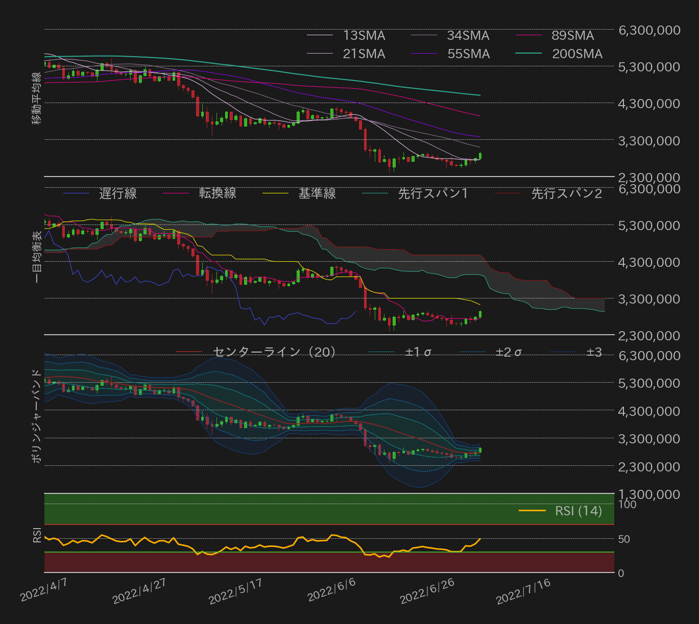 ビットコインテクニカル分析