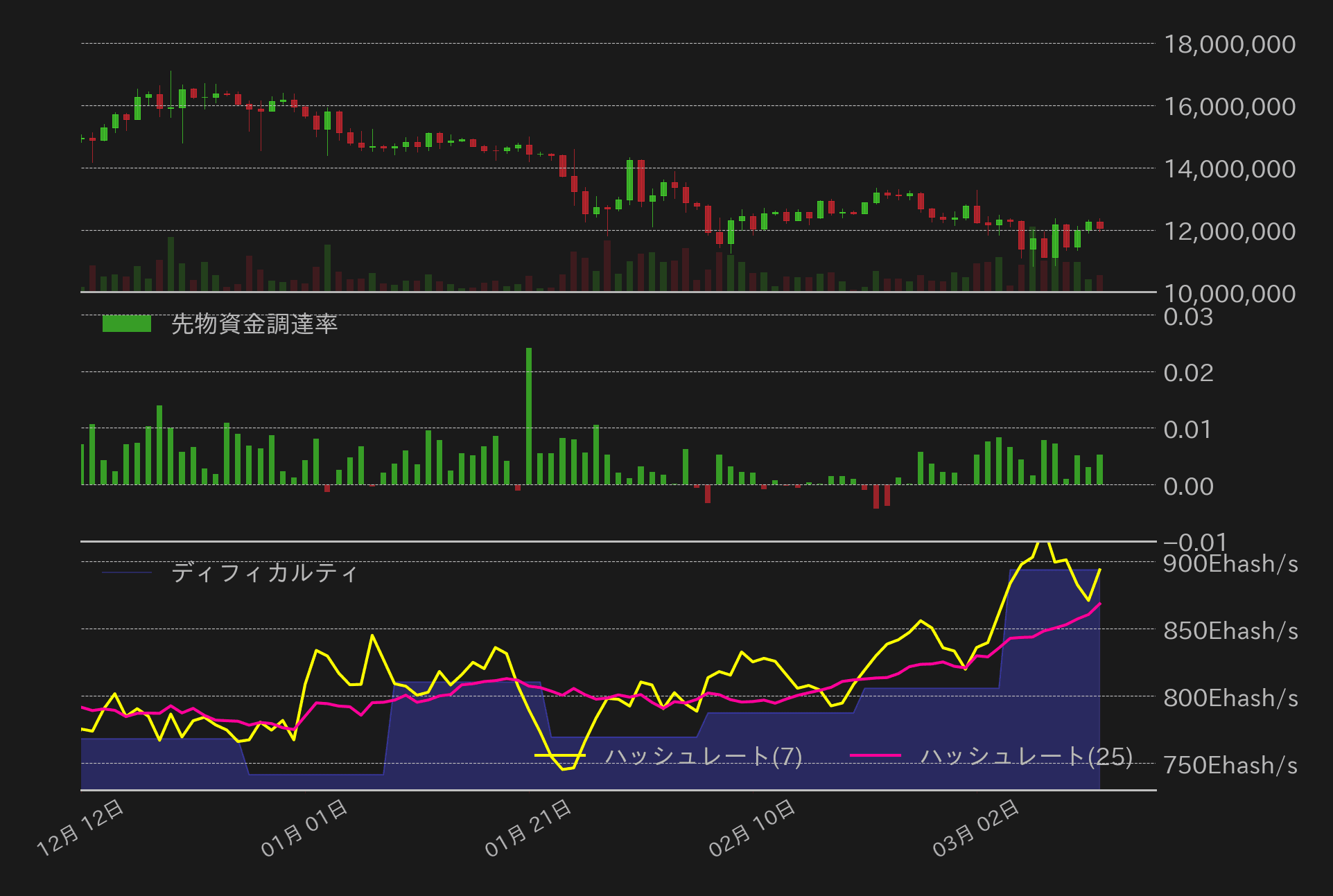 ビットコインチャート2