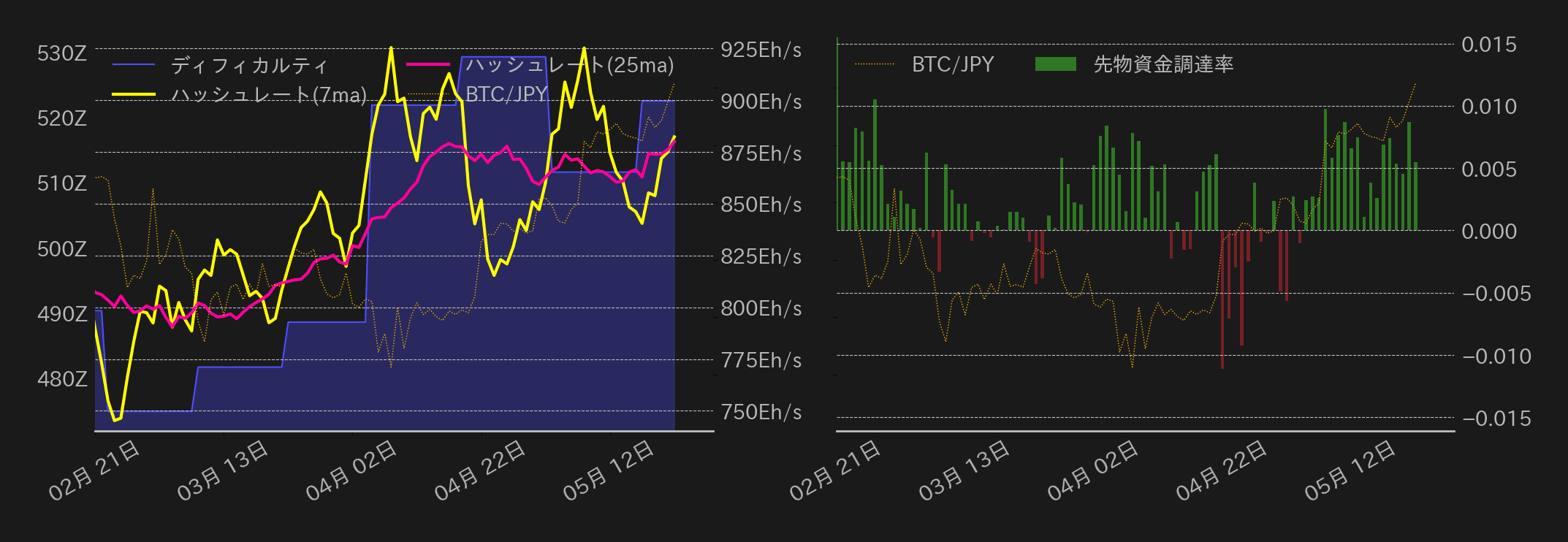 ビットコインチャート2