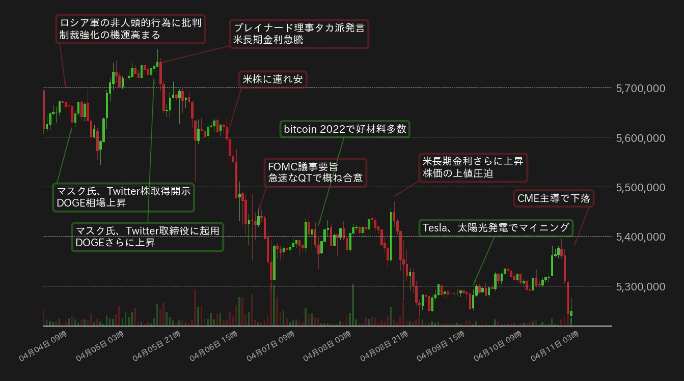 ビットコインチャート